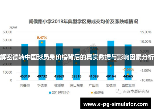 解密德转中国球员身价榜背后的真实数据与影响因素分析