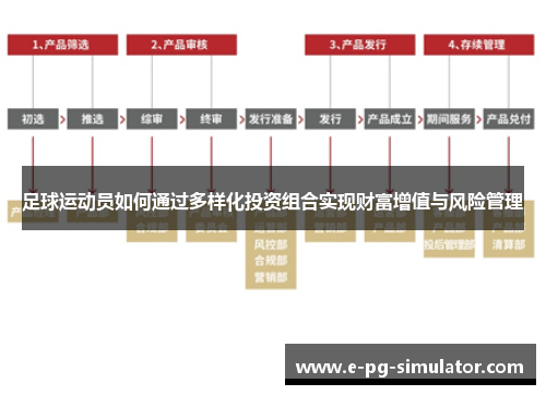 足球运动员如何通过多样化投资组合实现财富增值与风险管理