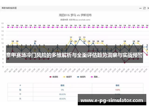 意甲赛场冷门风险的多维解析与全面评估趋势洞察与实战预警 意甲赛场冷门风险的多维解析与全面评估趋势洞察与实战预警