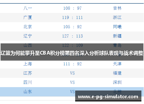 辽篮为何能攀升至CBA积分榜第四名深入分析球队表现与战术调整