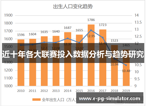 近十年各大联赛投入数据分析与趋势研究