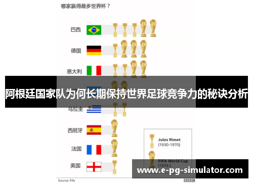 阿根廷国家队为何长期保持世界足球竞争力的秘诀分析