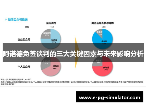 阿诺德免签谈判的三大关键因素与未来影响分析