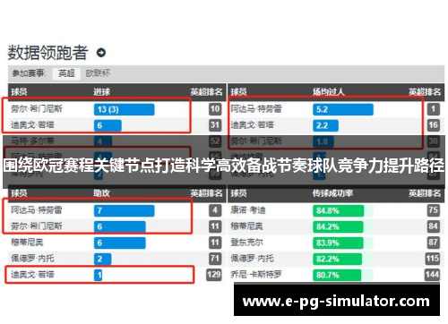 围绕欧冠赛程关键节点打造科学高效备战节奏球队竞争力提升路径